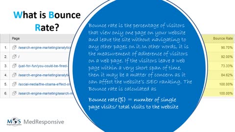 How to Minimize Website Bounce Rate