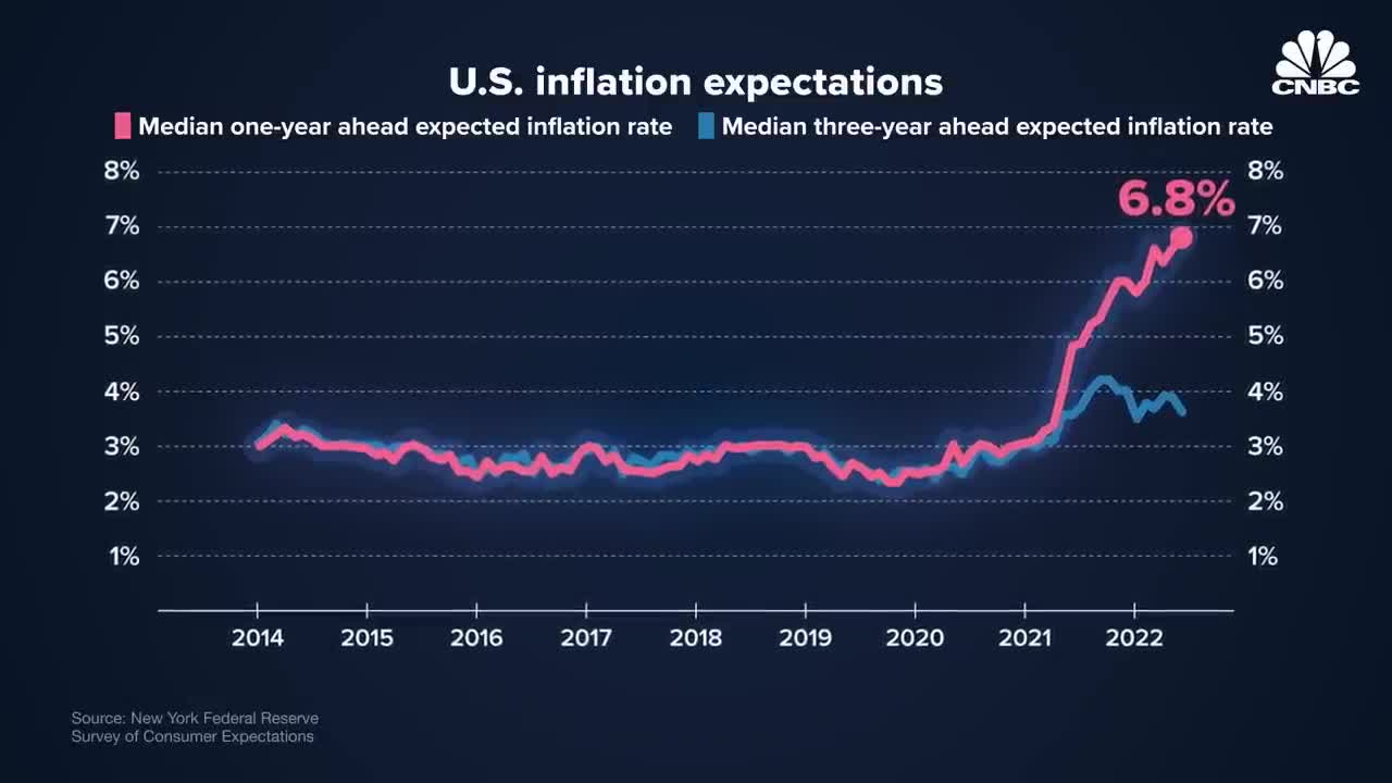 How The U.S. Made Inflation Worse