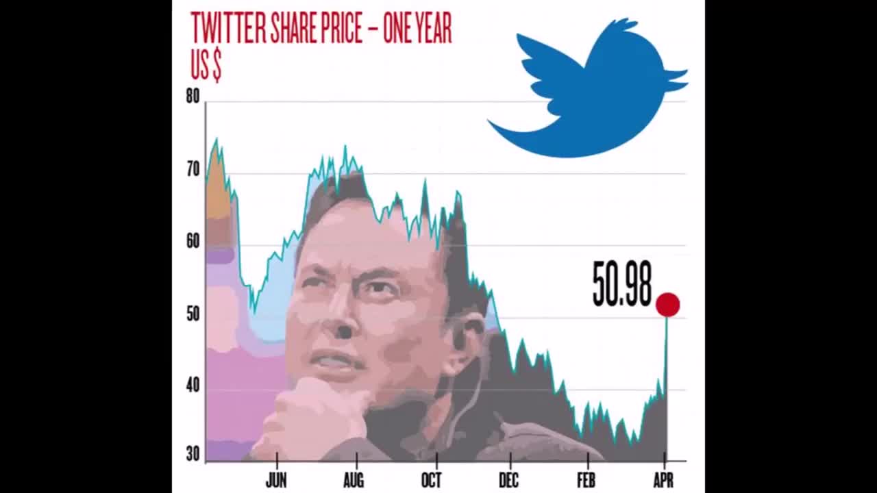 Elon Musk 🙄 Twitter saga in Tweets from beginning to the end.