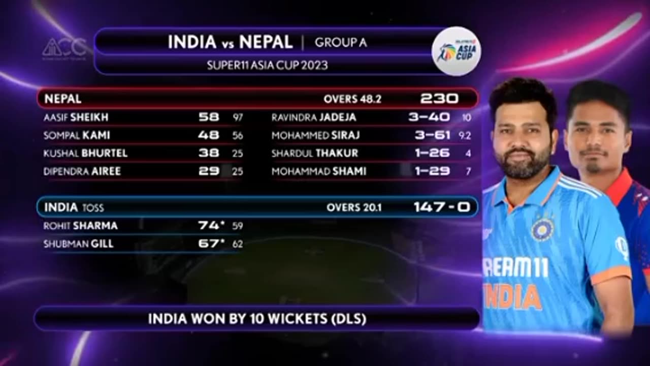 India vs Nepal Asia Cup 2023