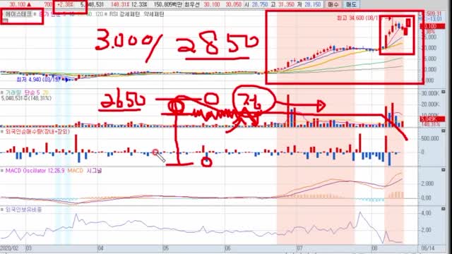 화요일 급등주,에이스테크,일진다이아,에이루트 20200814