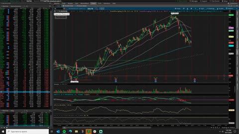 Market Analysis 10/17/2021