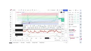 Basics to Investing - Silver Ag - Stock Charts #036