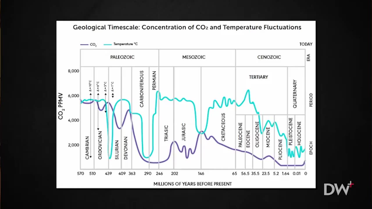 Greenpeace co-founder, Dr. Patrick Moore: "It is so stupidly ridiculous to say that a 1.5 degree Celsius increase in global atmospheric temperature is going to be a disaster.