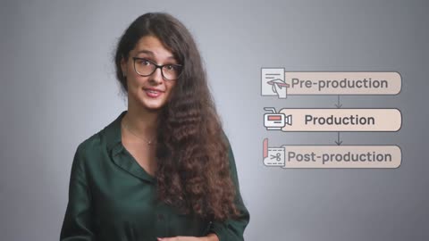 Introduction to Educational Video Production
