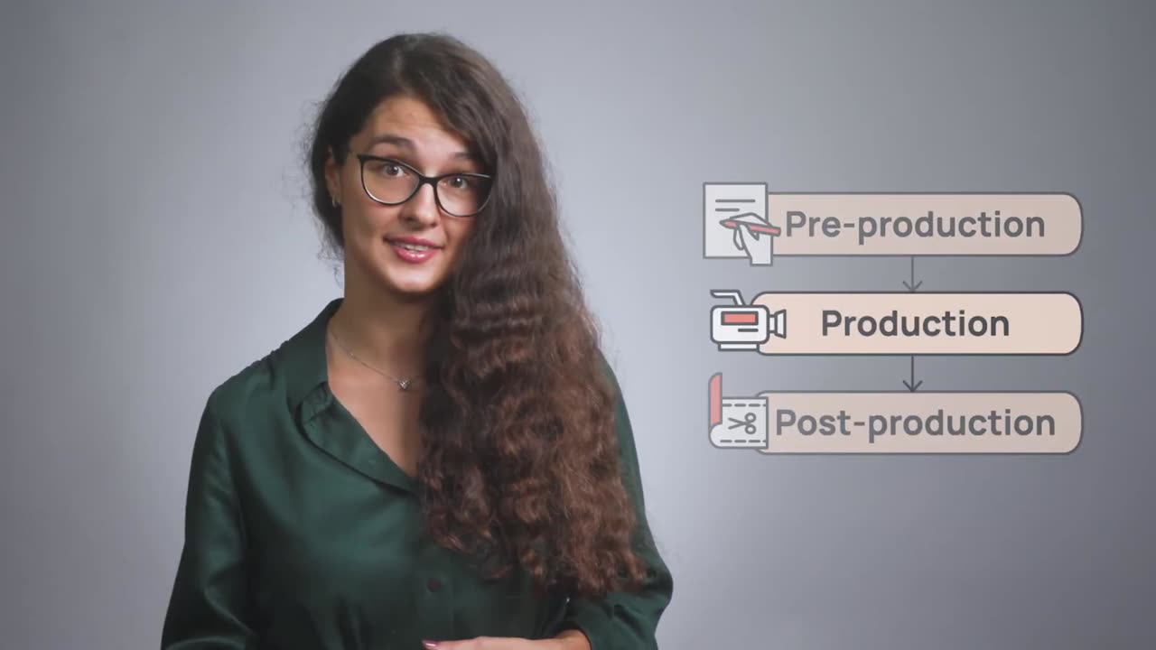 Introduction to Educational Video Production