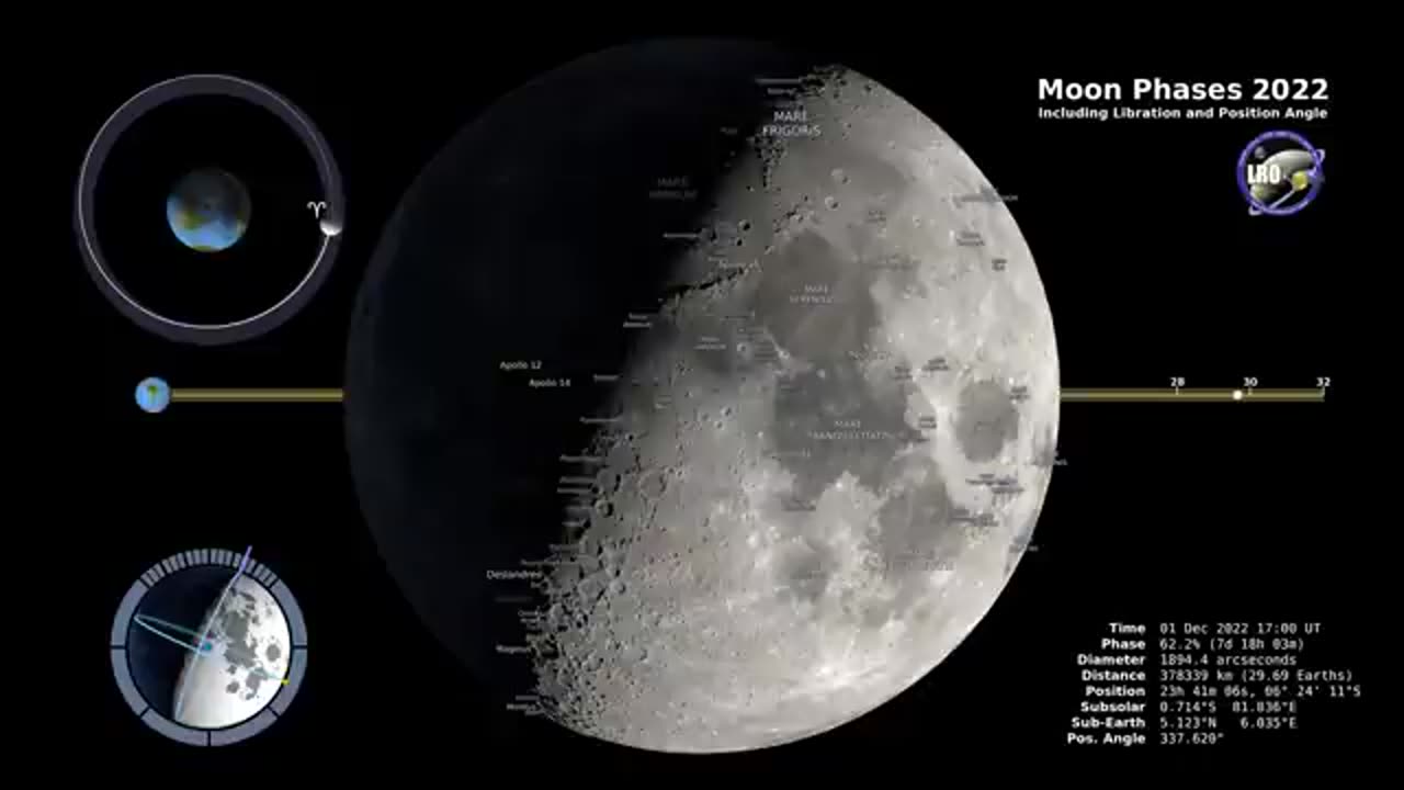 Moon Phases 2022 - Northern Hemisphere - 4k