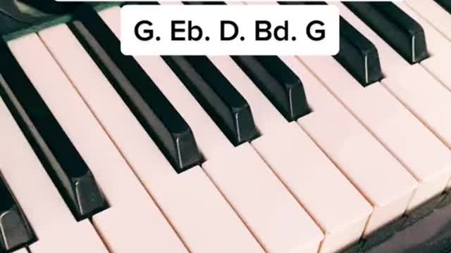 How To Learn Piano | Piano Tutorial | 2021 | PT 4