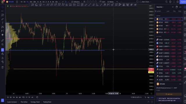 How to trade bitcoin profitably today!!