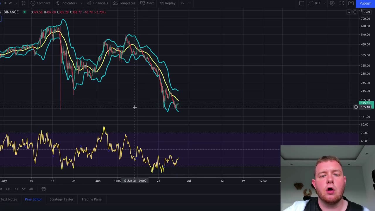 Simple Method To Make 100 A Day Trading Cryptocurrency As A Beginner