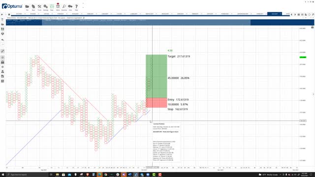 Solana (SOL) Cryptocurrency Price Prediction, Forecast, and Technical Analysis - Oct 22nd, 2021