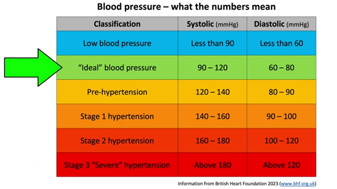 Blood pressure