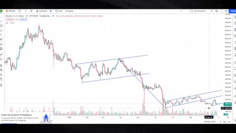Gareth Soloway Update - My Bitcoin Prediction Is Finally Coming