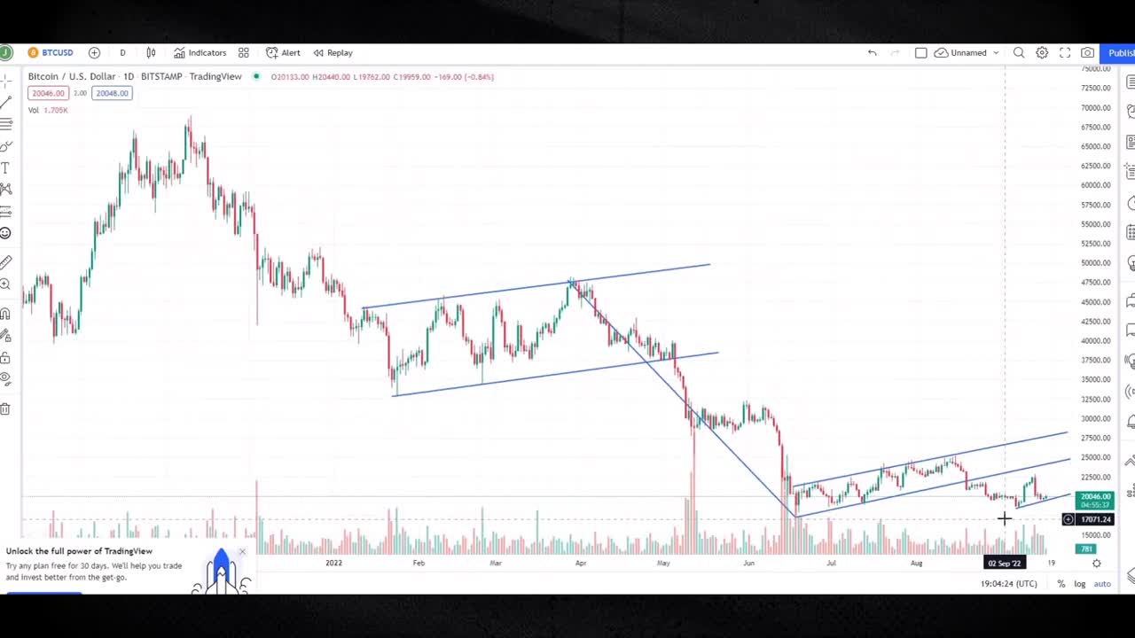 Gareth Soloway Update - My Bitcoin Prediction Is Finally Coming