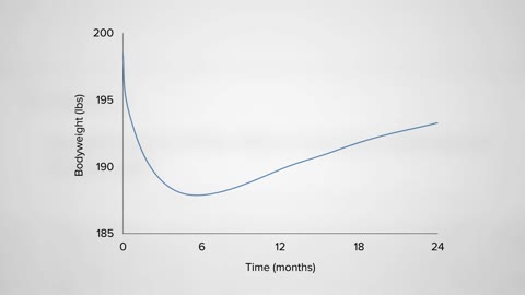 The Reason Weight Loss Plateaus When You Diet
