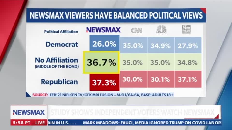 Fighting the bigots. Sebastian Gorka on Newsmax