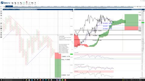 Cosmos (ATOM) Cryptocurrency Price Prediction, Forecast, and Technical Analysis - Oct 183th, 2021