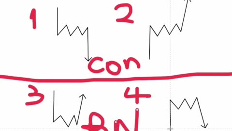 STRUCTURES DE RETOURNEMENT ET DE CONTINUATION