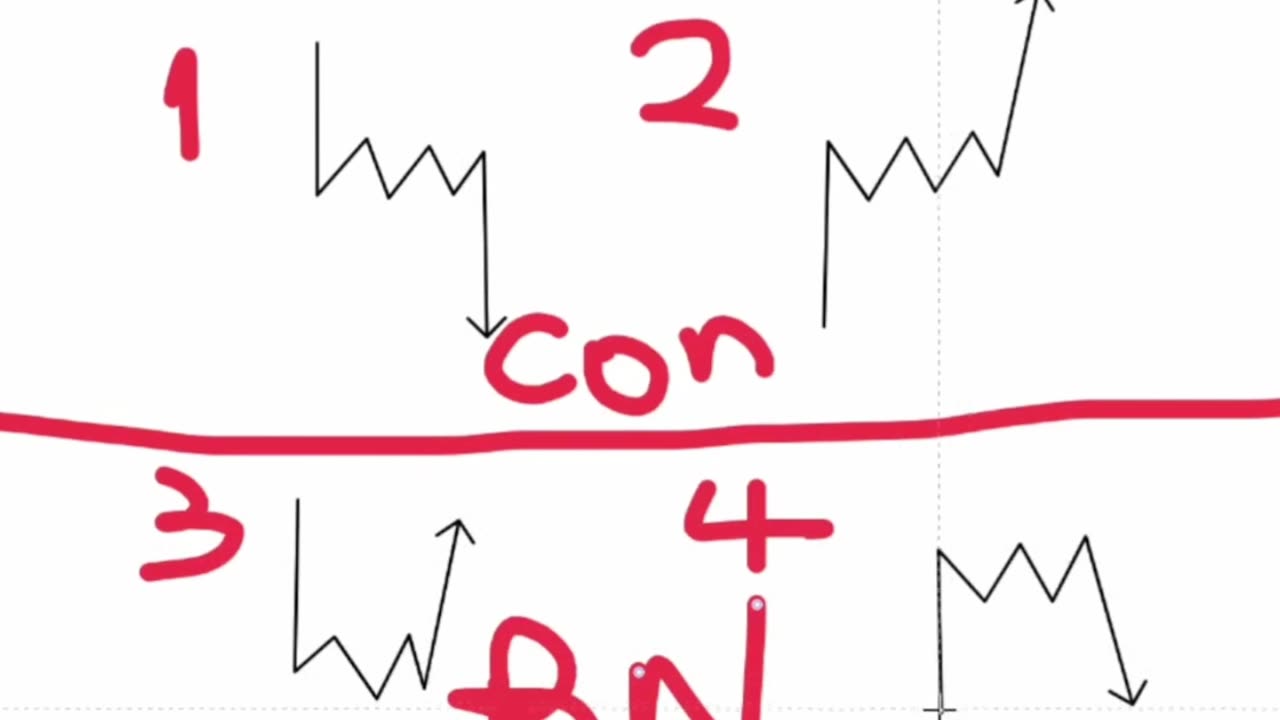 STRUCTURES DE RETOURNEMENT ET DE CONTINUATION