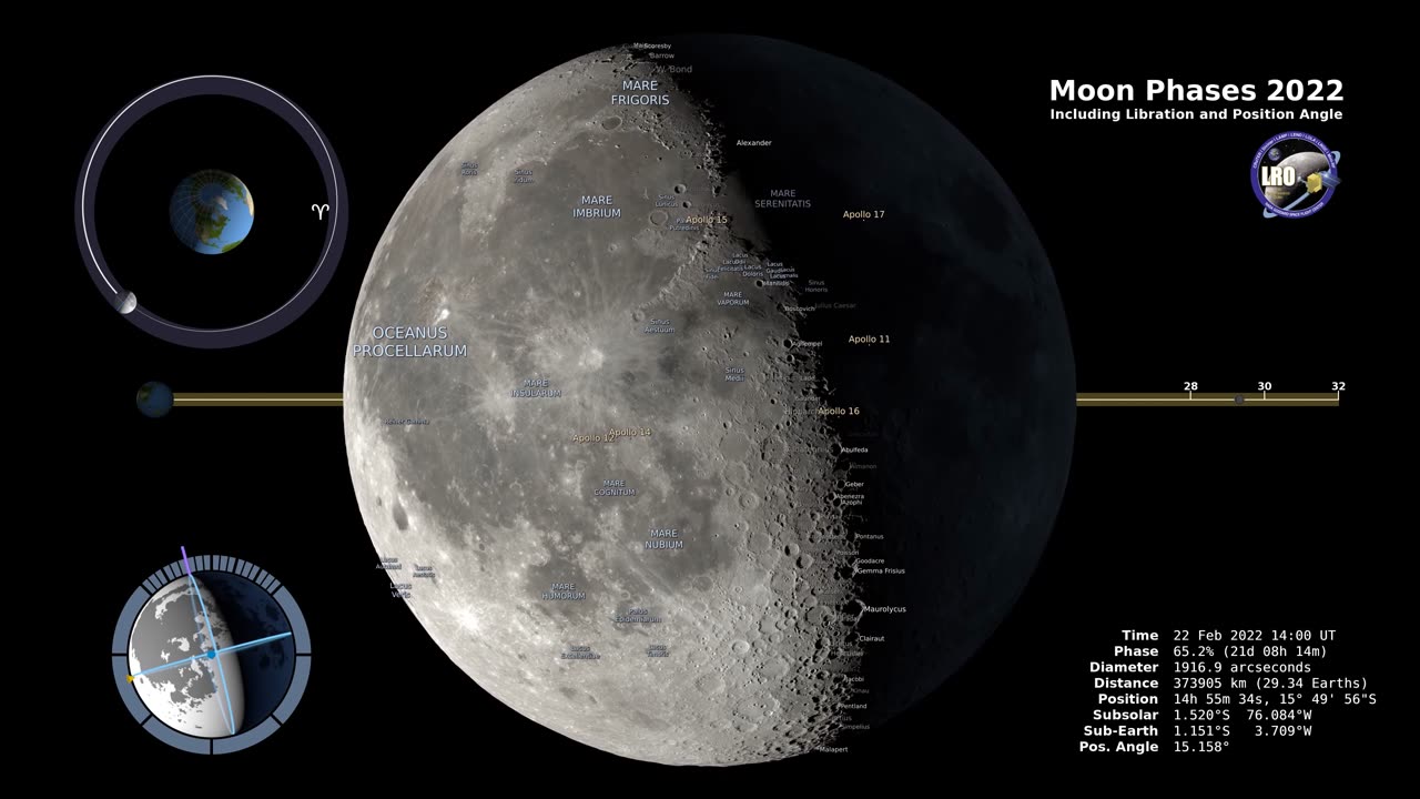 Moon Phases 2022 – Northern Hemisphere – 4K