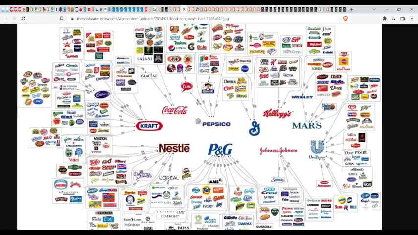 Widespread Contamination of Food Supply with Graphene Oxide to Eventually Create Zombies (3/15/2022)