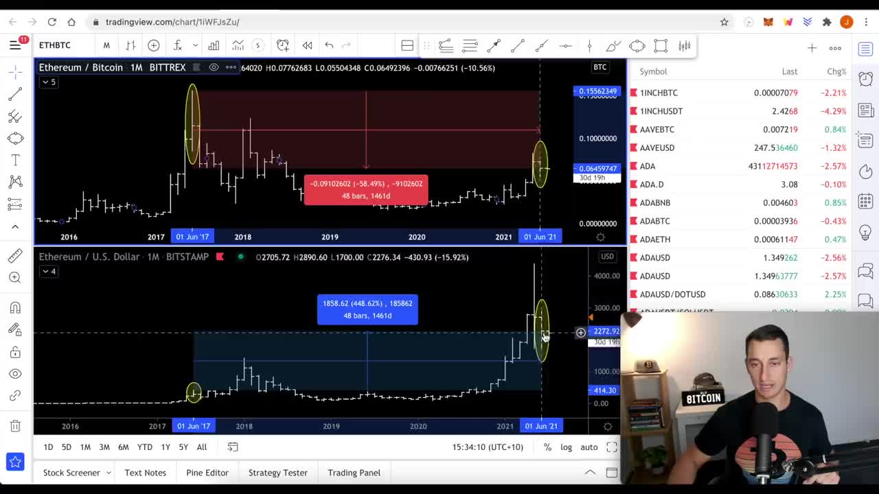 YOU SHOULD WATCH BEFORE BUYING ALTCOINS (Beginners Guide)