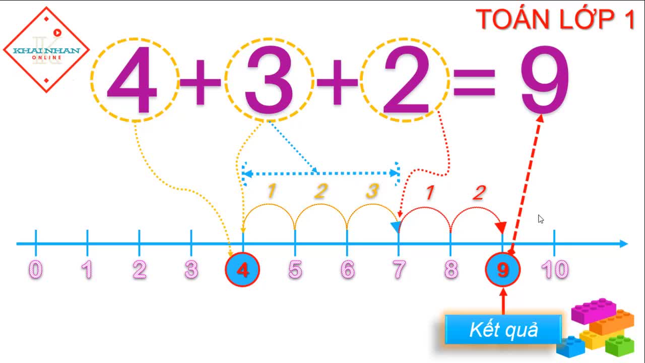 Grade one math