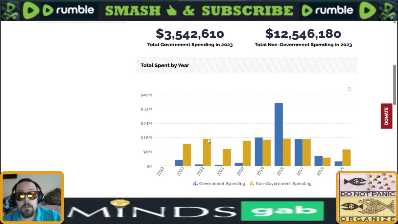 Just Follow the Money: Lobbying in the US 2015-2023