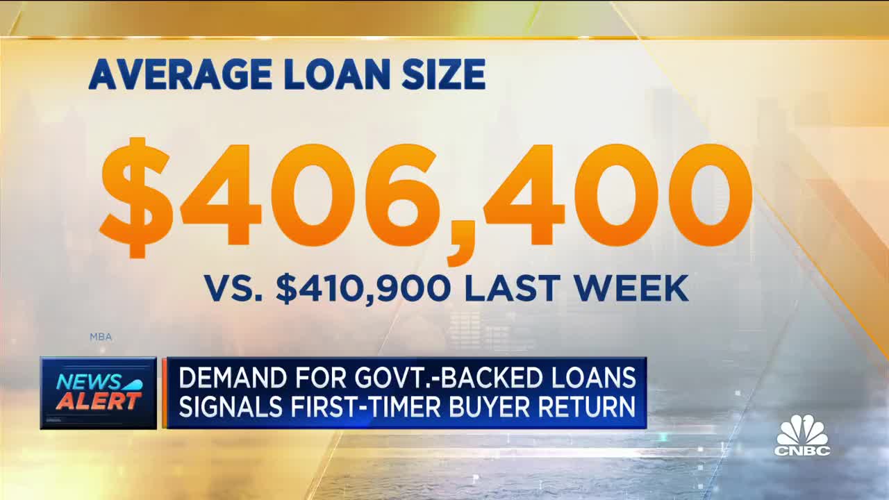 Weekly Mortgage Data Shows Average Loan Size Dips to $406,400