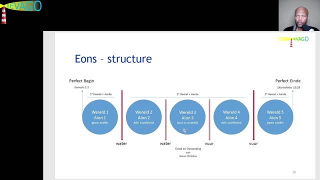 RE 105 Foundation = Eras - Eonian, NOT eternal - Eon, NOT eternity 02 of 04