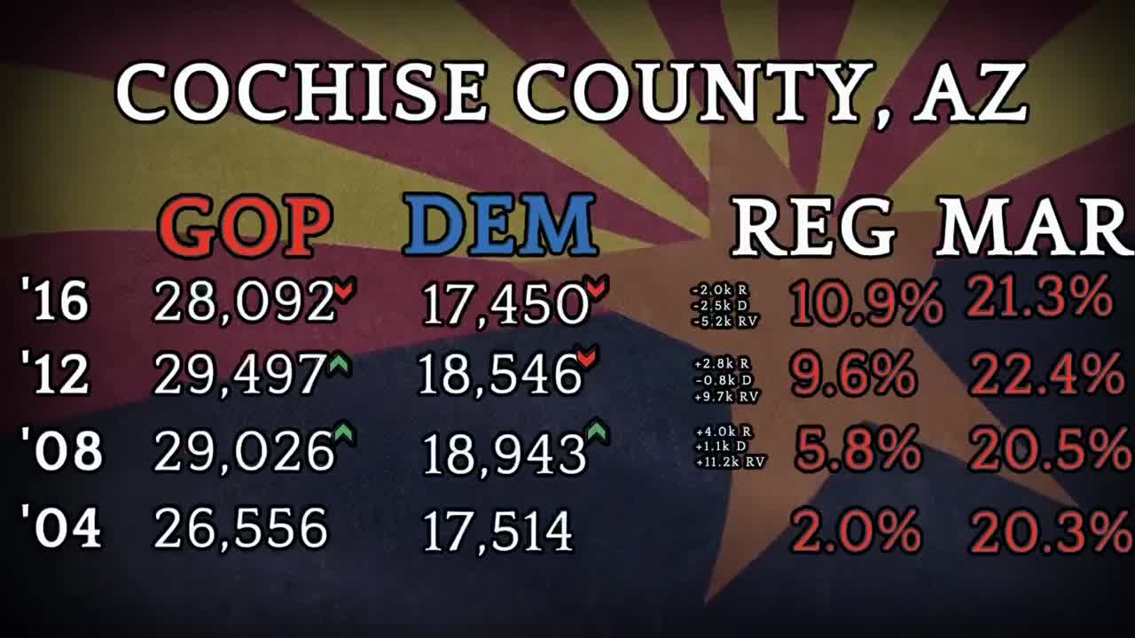 ElectionFraud2020-AZ-CochiseCounty-Episode-04-Captain "K"