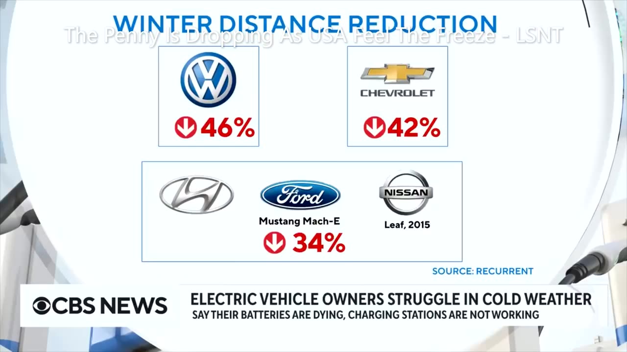 The Penny Is Dropping In The USA "ELECTRIC CARS & COLD WEATHER"