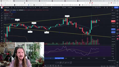 BTC Burden On Bulls