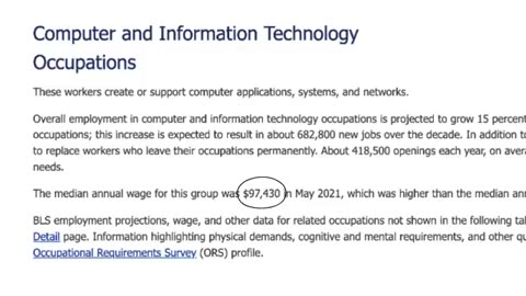 Information Technology