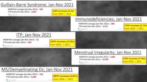 Shocking covid data released from the military's DMED database