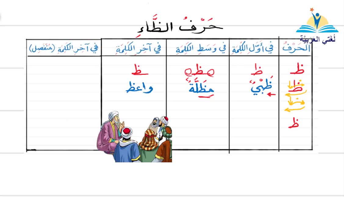 تعليم الحروف الهجائية العربية- حرف الظاء #تعليم_العربية​​​​​​​​​​ learning Arabic - Arapça Öğretimi