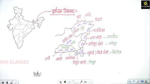 8 हिमालय 3