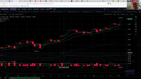 Analisi BTC e crypto del 20 ottobre 2021, ore 16:00