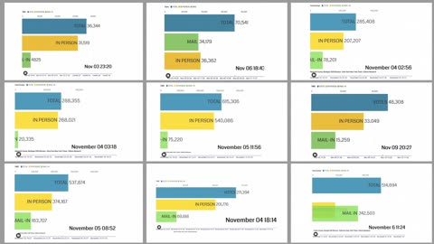 Algorithms Control Which Politicians Are Selected: Cast Vote Records and Election Night Reporting.