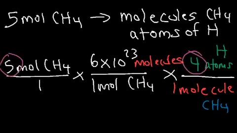 Avogadro's Number, The Mole, Grams, Atoms, Molar Mass Calculations - Introduction