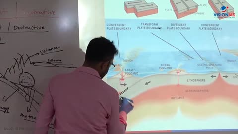 Geaography UPSC Mains Paper 1 CH13