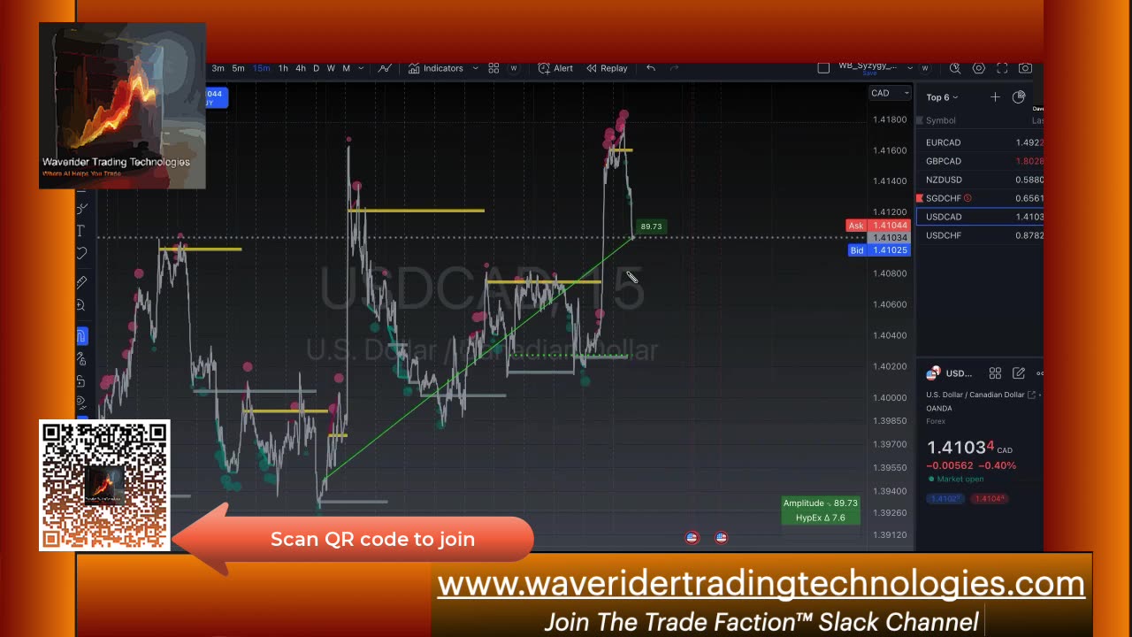 FX Morning Mayhem Podcast #113 - With Bill & Dave "Ex-Con Trader"