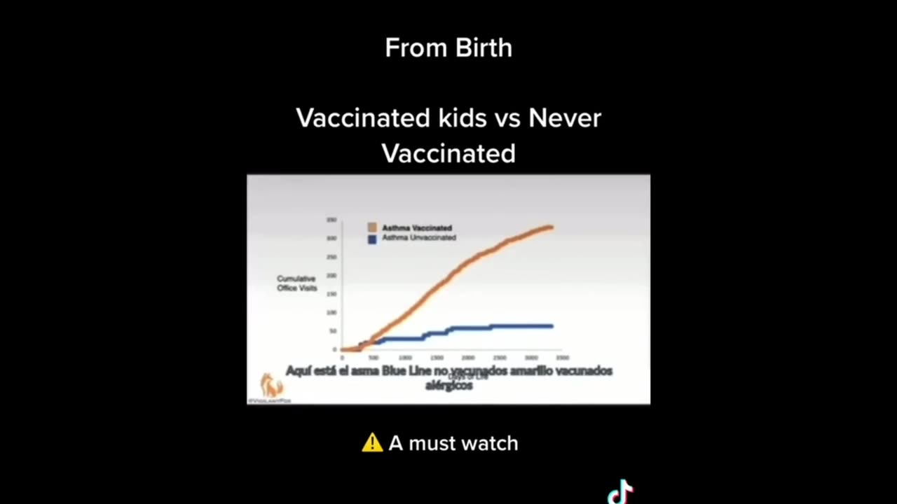 The facts are insane