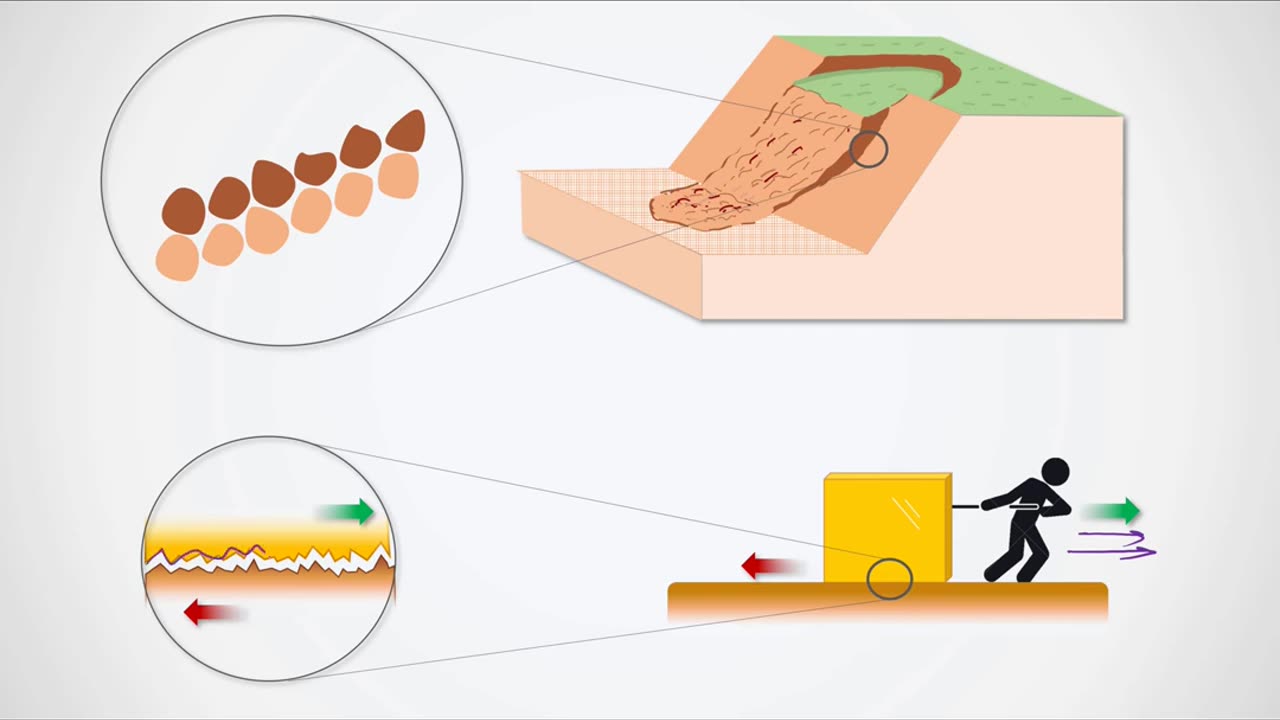 Shear strength of soil