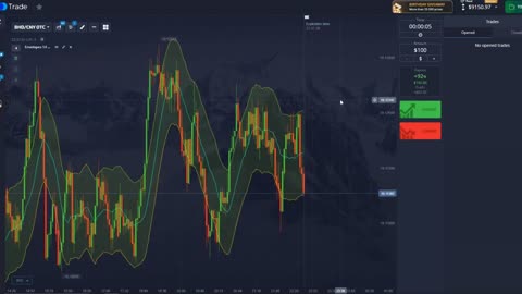 Winning Option Trading Strategy Using Fractal And Zig Zag Indicators