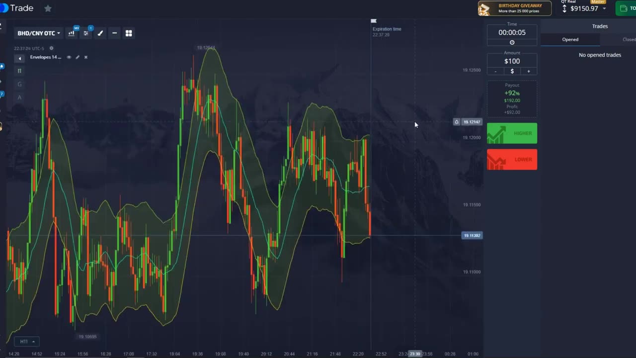 Winning Option Trading Strategy Using Fractal And Zig Zag Indicators