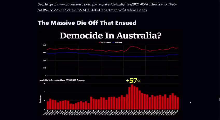 Australian Health Dept. admits in documents that Covid shots are poison and meant to kill people.