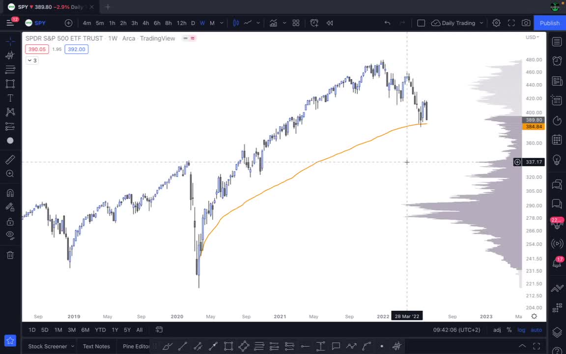 L'INFLAZIONE DISTRUGGERÀ I MERCATI FINANZIARI