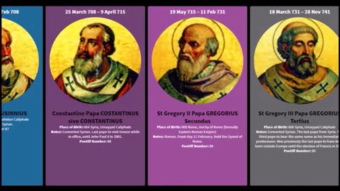 Timeline of all Popes of the Catholic Church