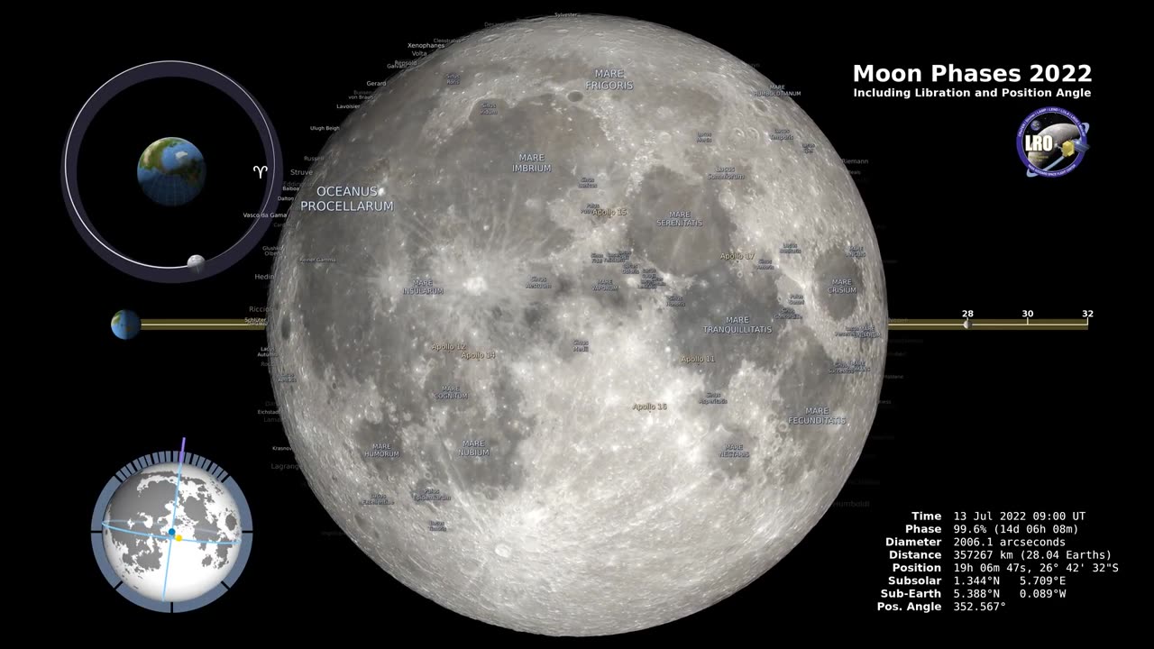 Moon Phases 2022 – Northern Hemisphere